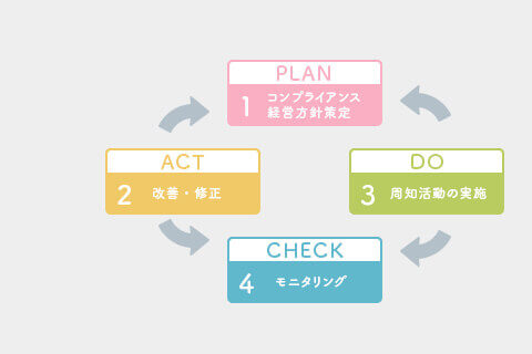 佐賀市の歯医者、佐賀ん歯科・こども歯科の特徴