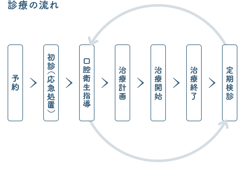 佐賀市の歯医者、佐賀ん歯科・こども歯科で障害者歯科