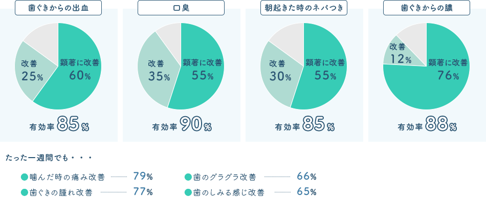 佐賀市の歯医者、佐賀ん歯科・こども歯科で歯周病治療