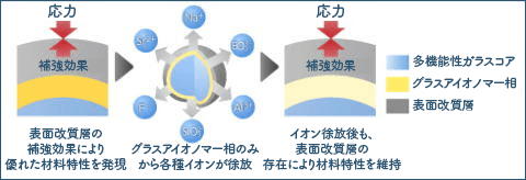 佐賀市の歯医者、佐賀ん歯科・こども歯科で予防歯科