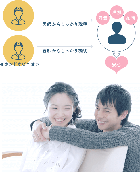 佐賀市の歯医者、佐賀ん歯科・こども歯科でセカンドオピニオン